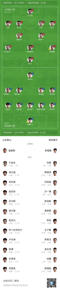 泰山vs海牛首发:5外援PK3外援!泽卡解禁,石柯、19岁韦所为先发